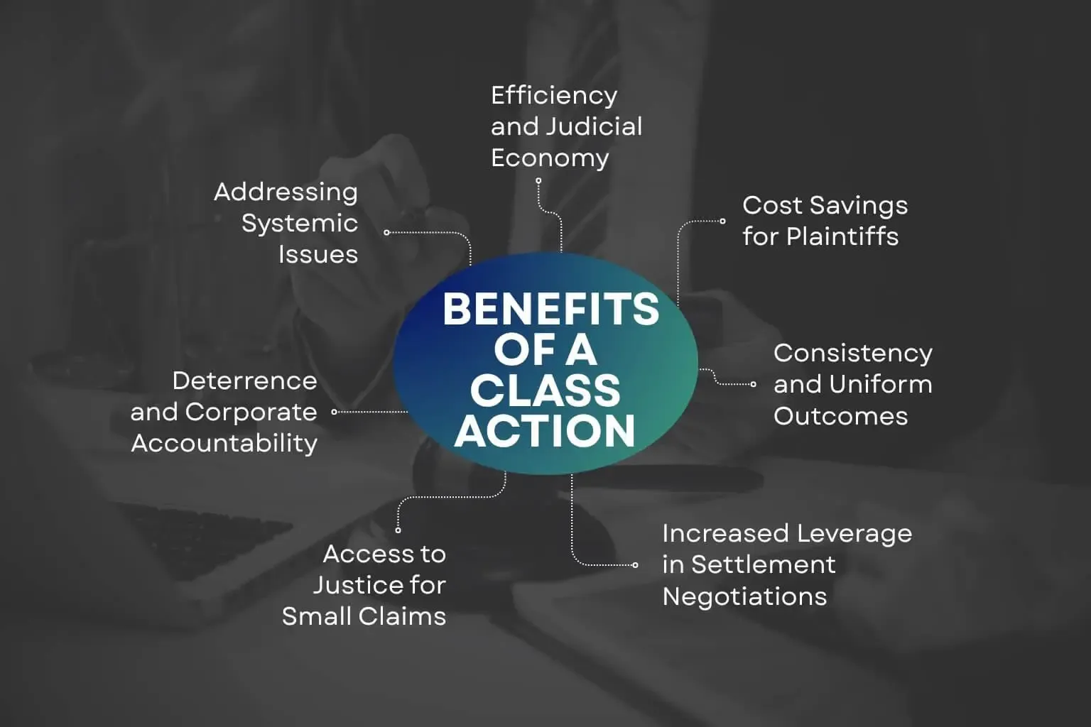 benefits-of-a-class-action.webp