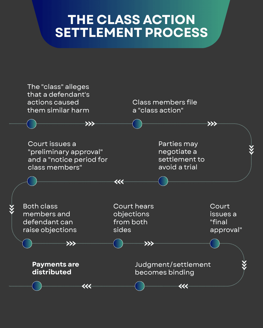 class-action-settlement-process.png