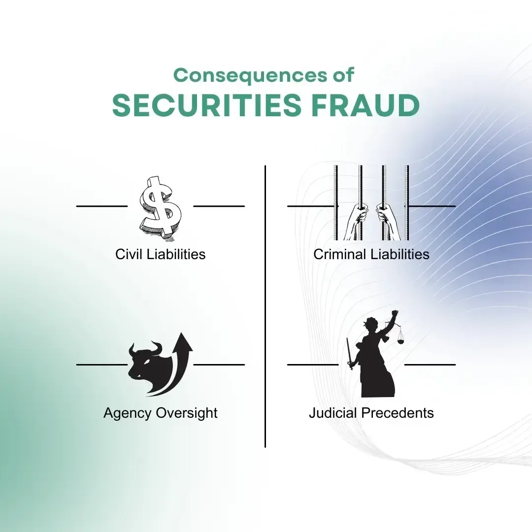 consequences-of-securities-fraud.webp