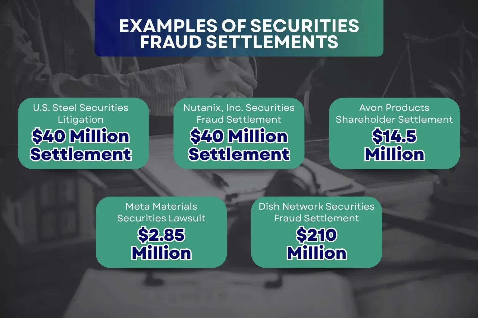 examples-of-securities-fraud-settlements.webp
