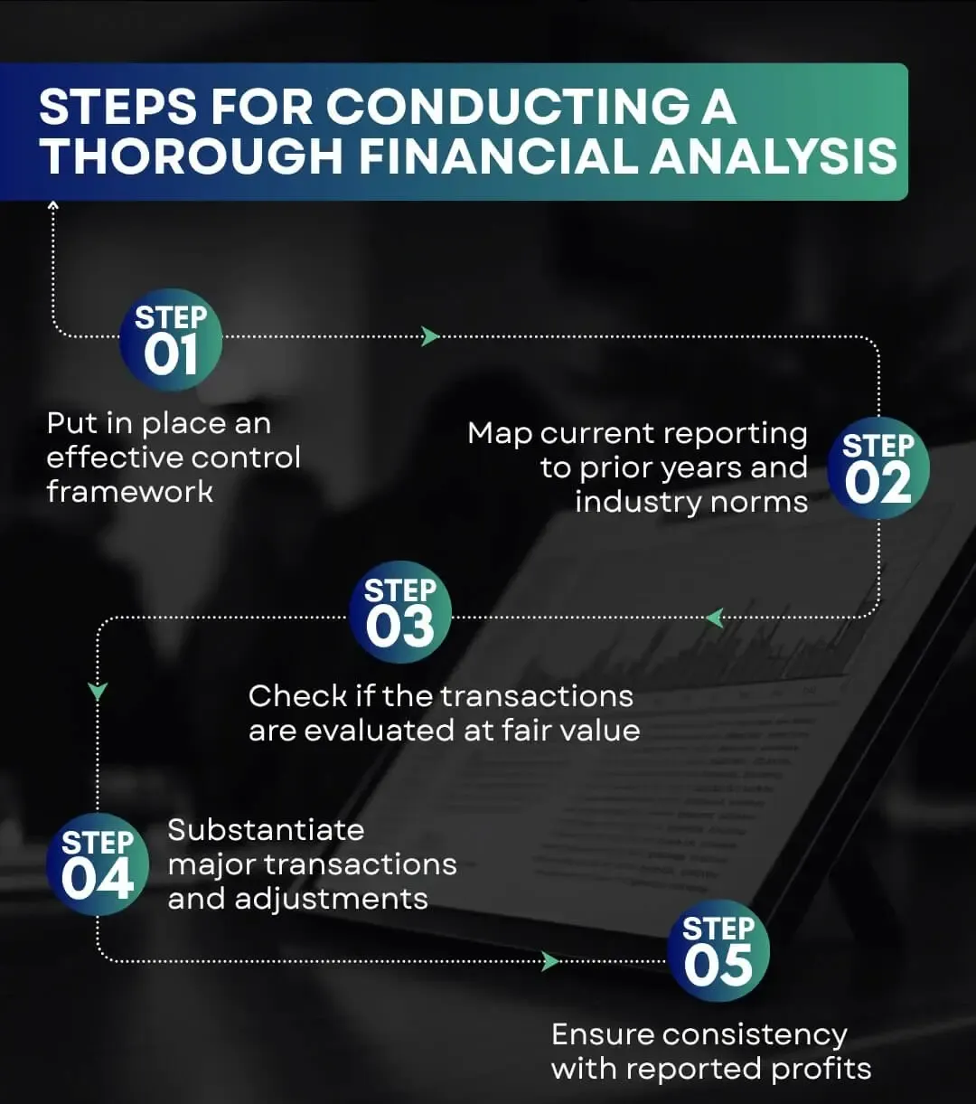 financial-reporting-process.webp