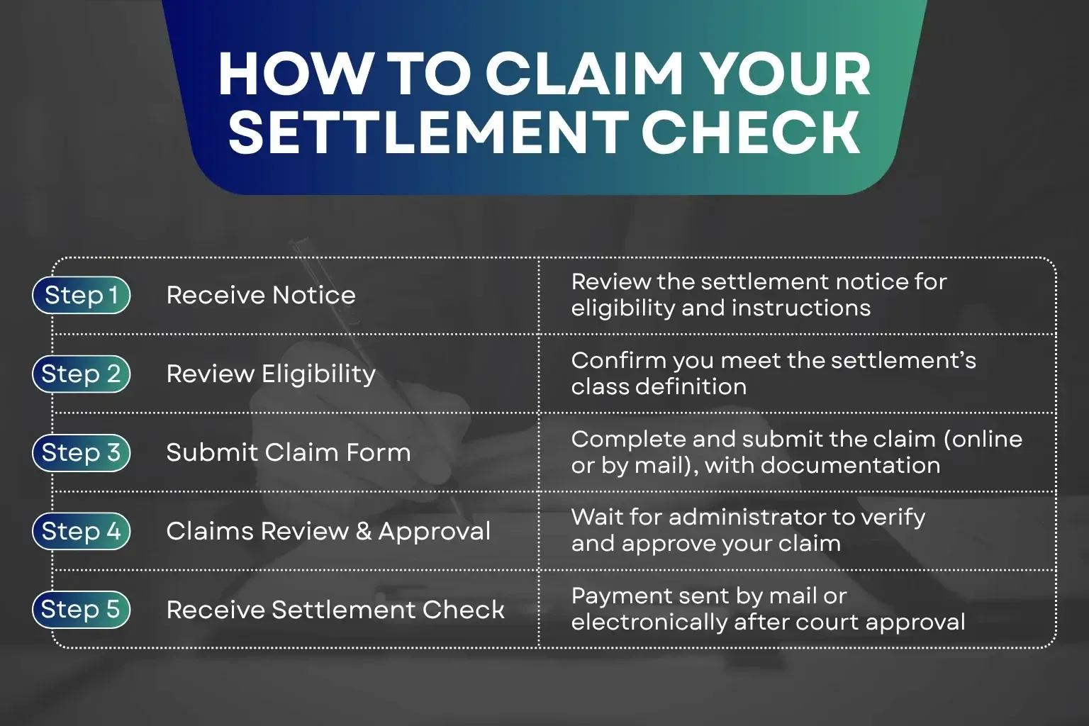 how-to-claim-your-settlement-check.webp