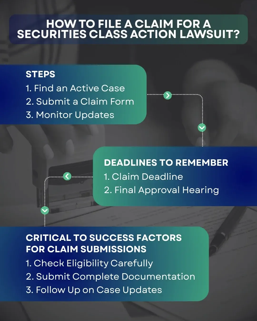 how-to-file-a-claim-for-a-securities-lawsuit.webp