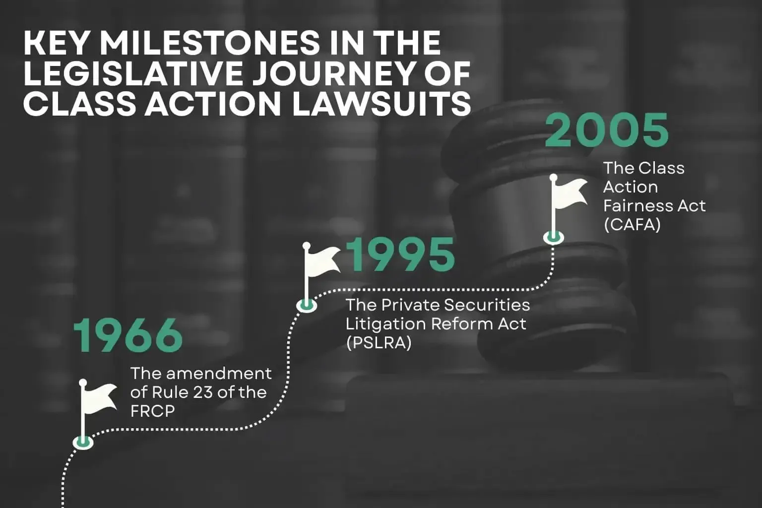 key-milestones-in-the-legislative-journey-of-lawsuits.webp