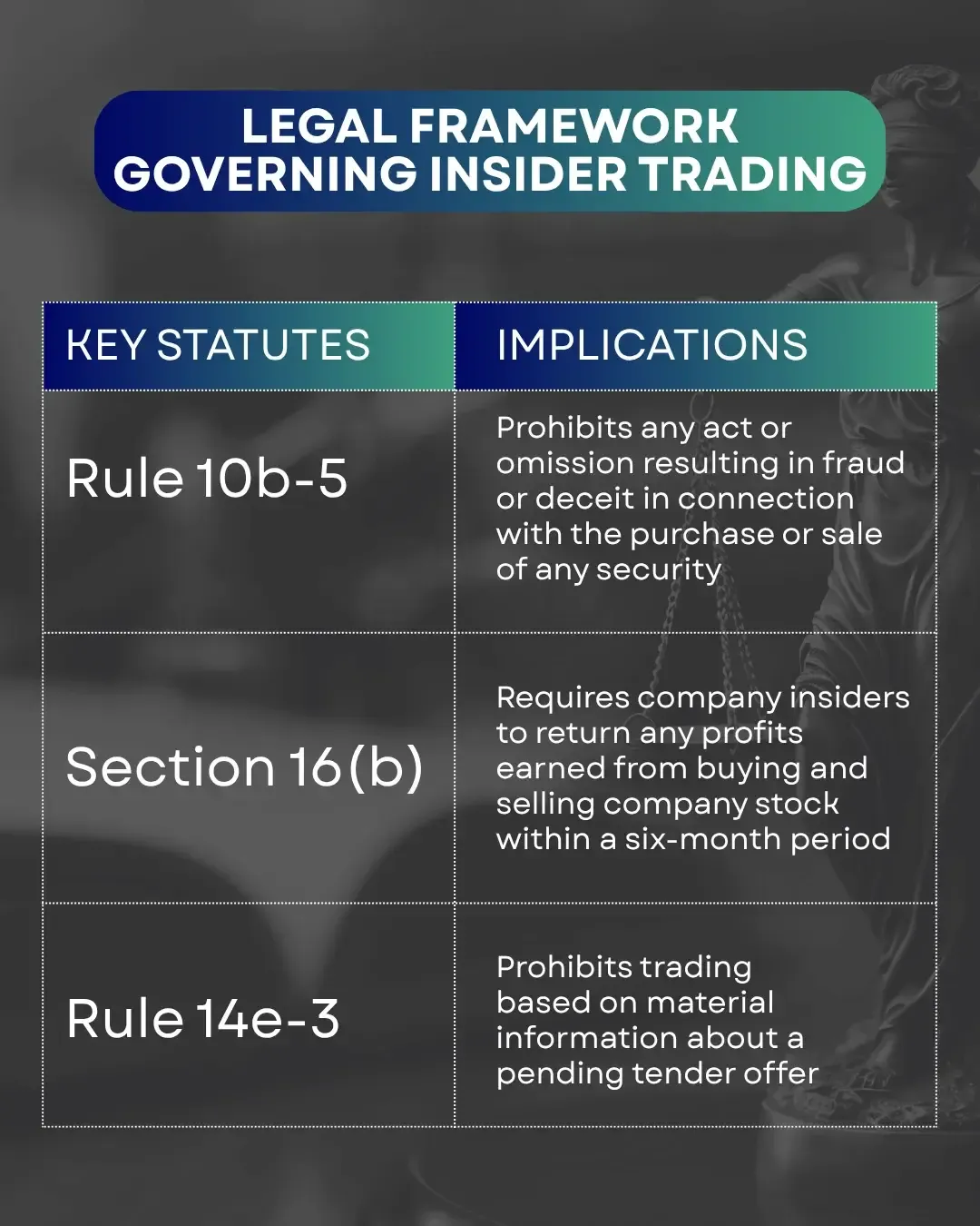 legal-framework-governing-insider-trading.webp