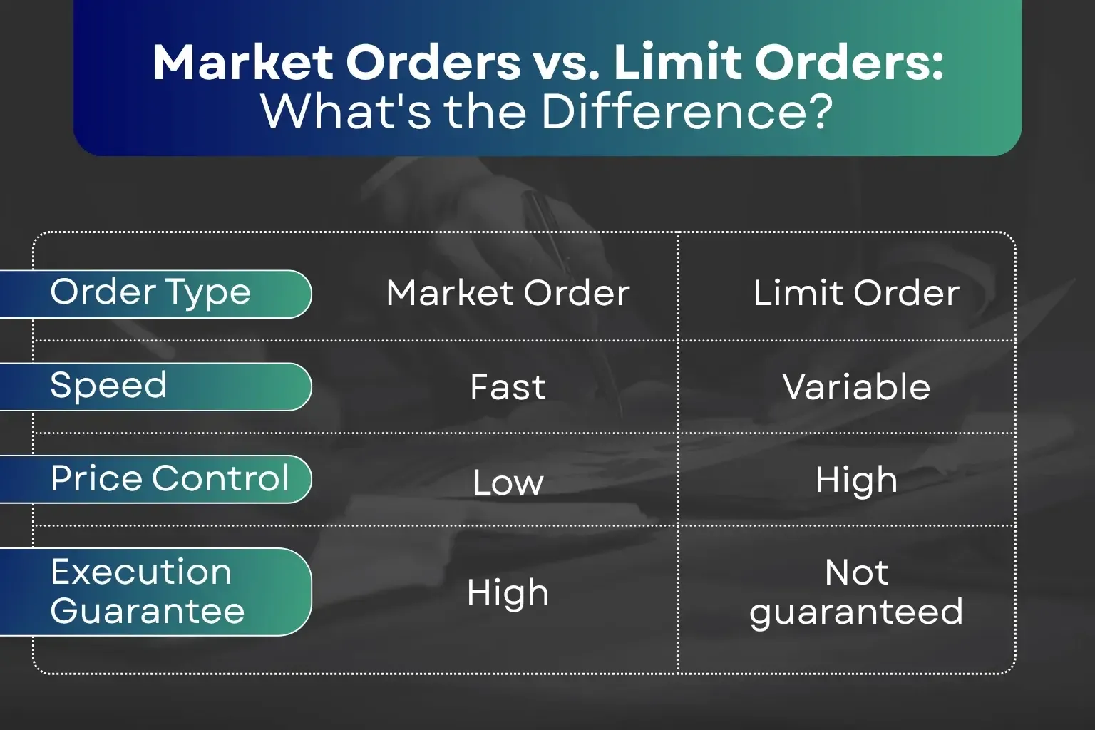 market-orders-vs-limit-orders-whats-the-difference.webp