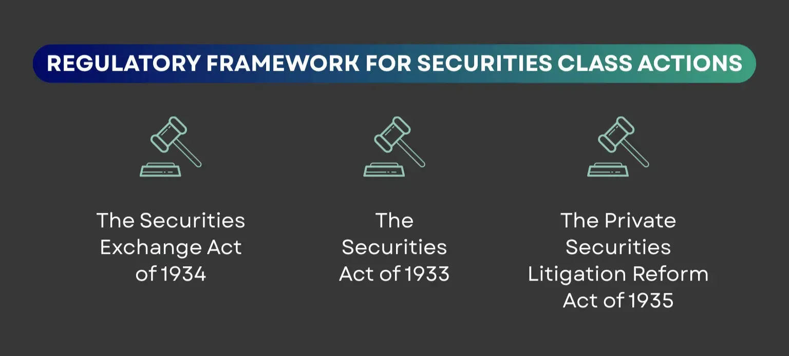 regulatory-framework-for-class-actions.webp