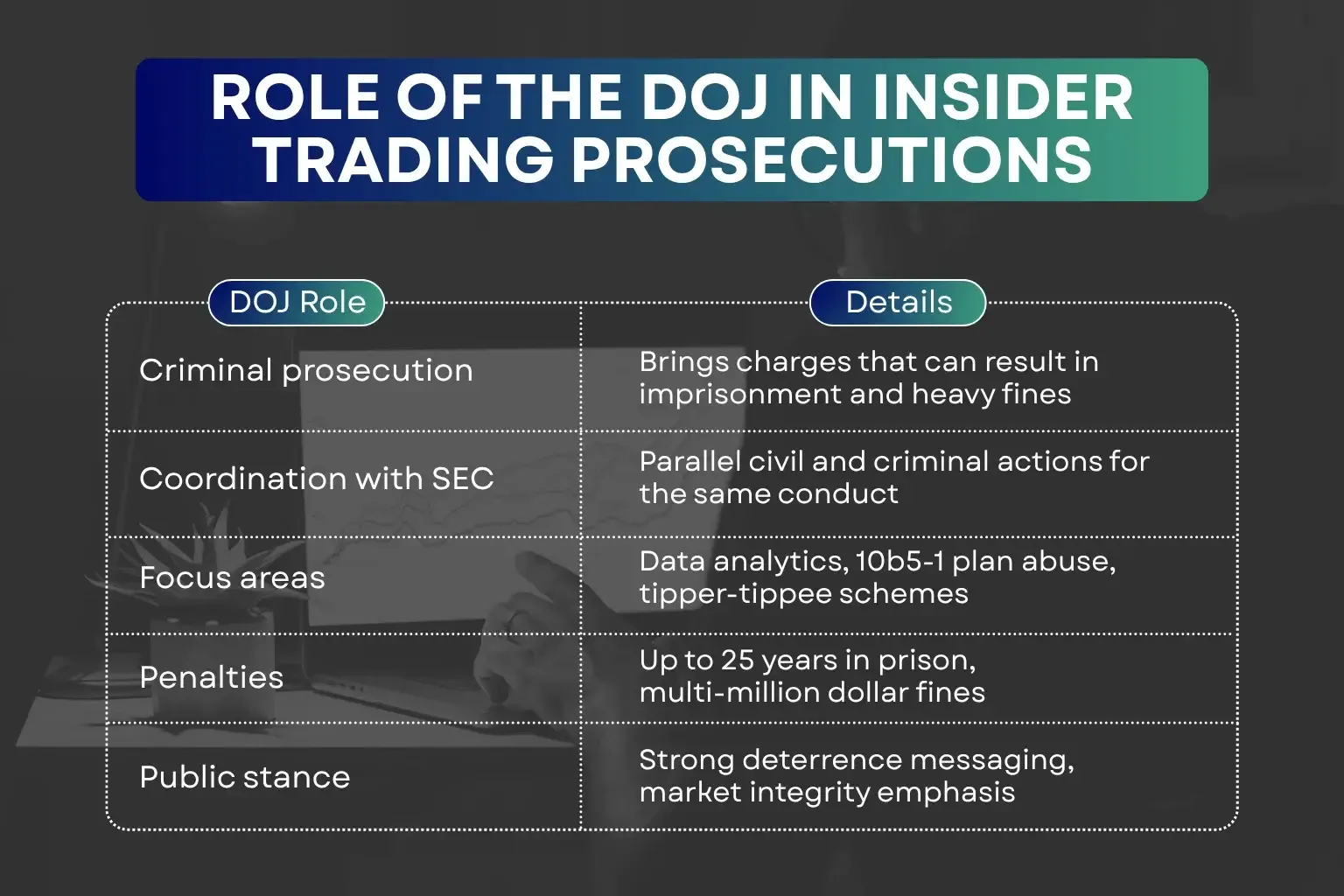 role-of-doj-in-insider-trading-persecutions.webp