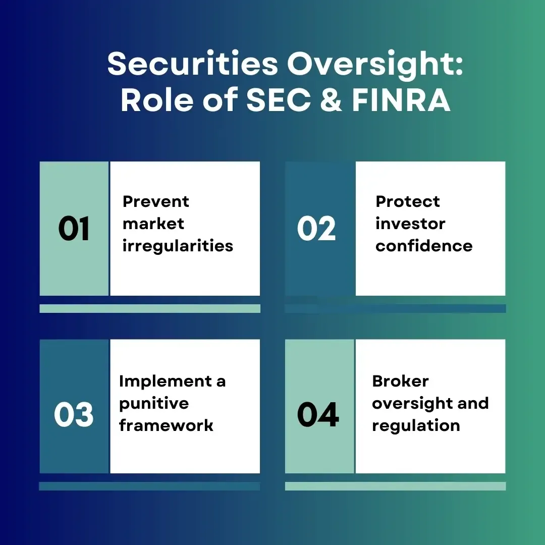 sec-and-finra-roles.webp