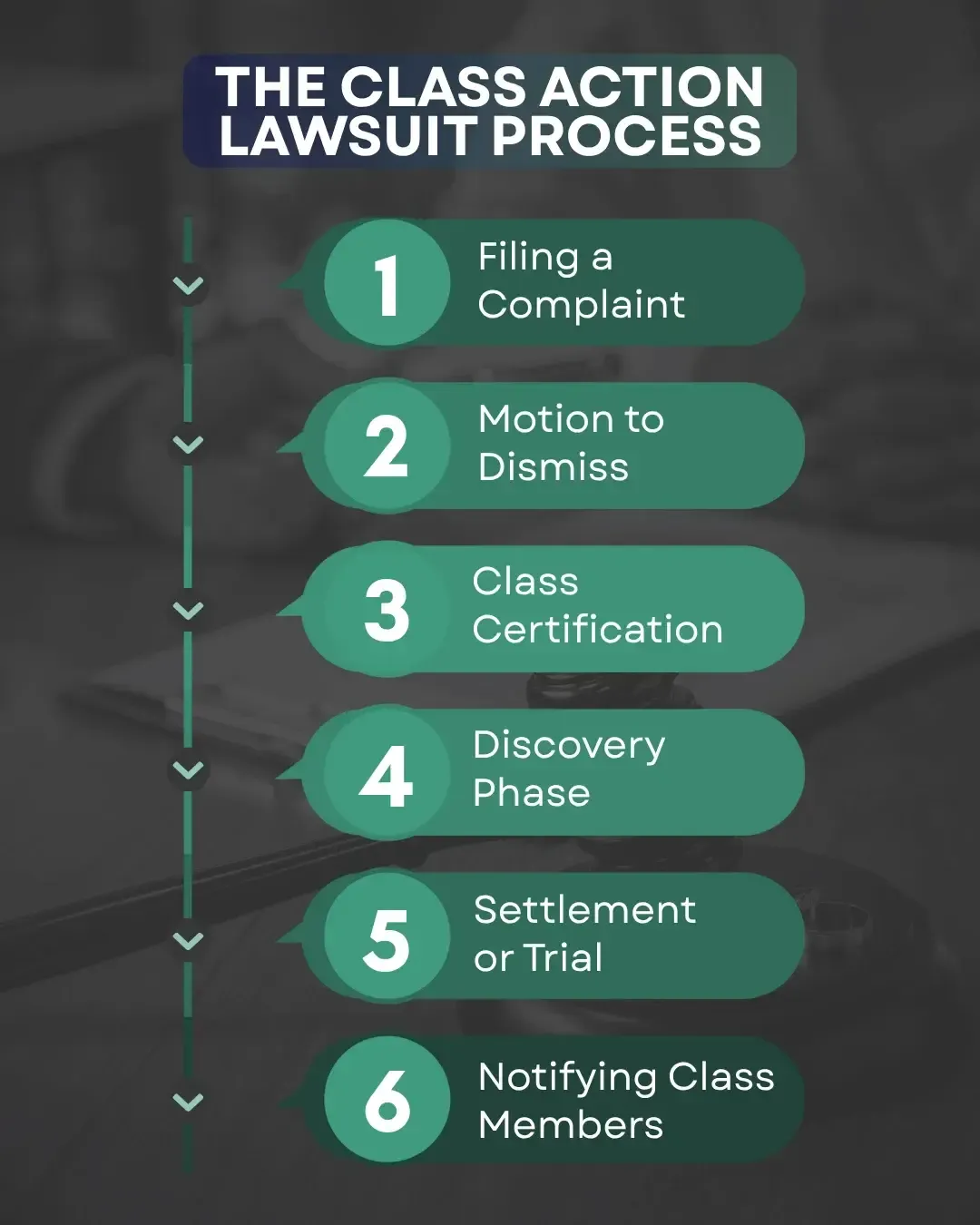 the-class-action-lawsuit-process.webp