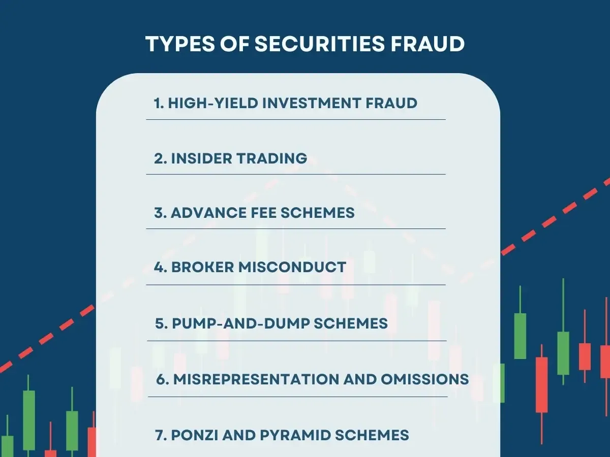 types-of-securities-fraud.webp