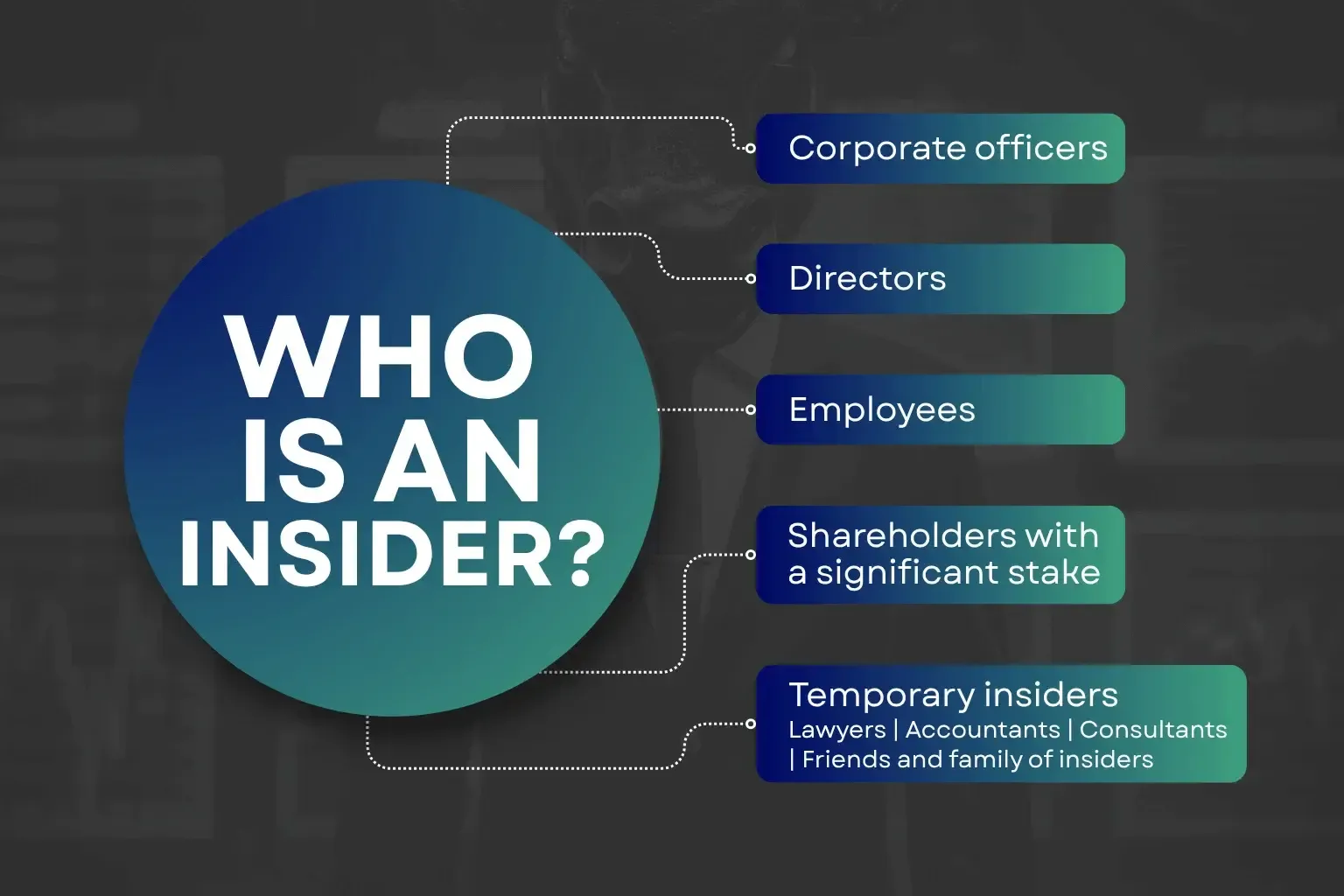 who-is-an-insider-in-insider-trading.webp